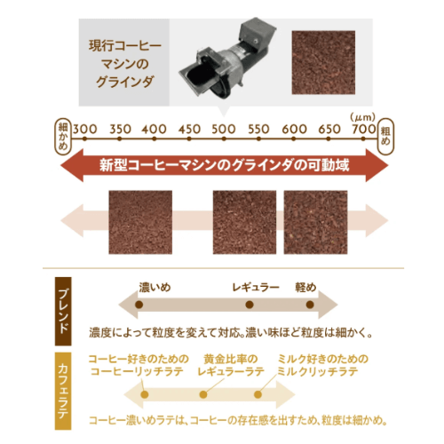 ファミマカフェ新マシンの挽き目